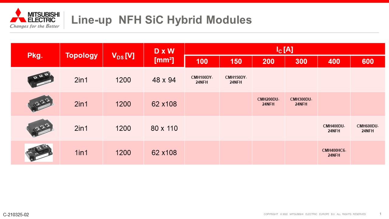 Hybird-SiC-NFH-Line-up