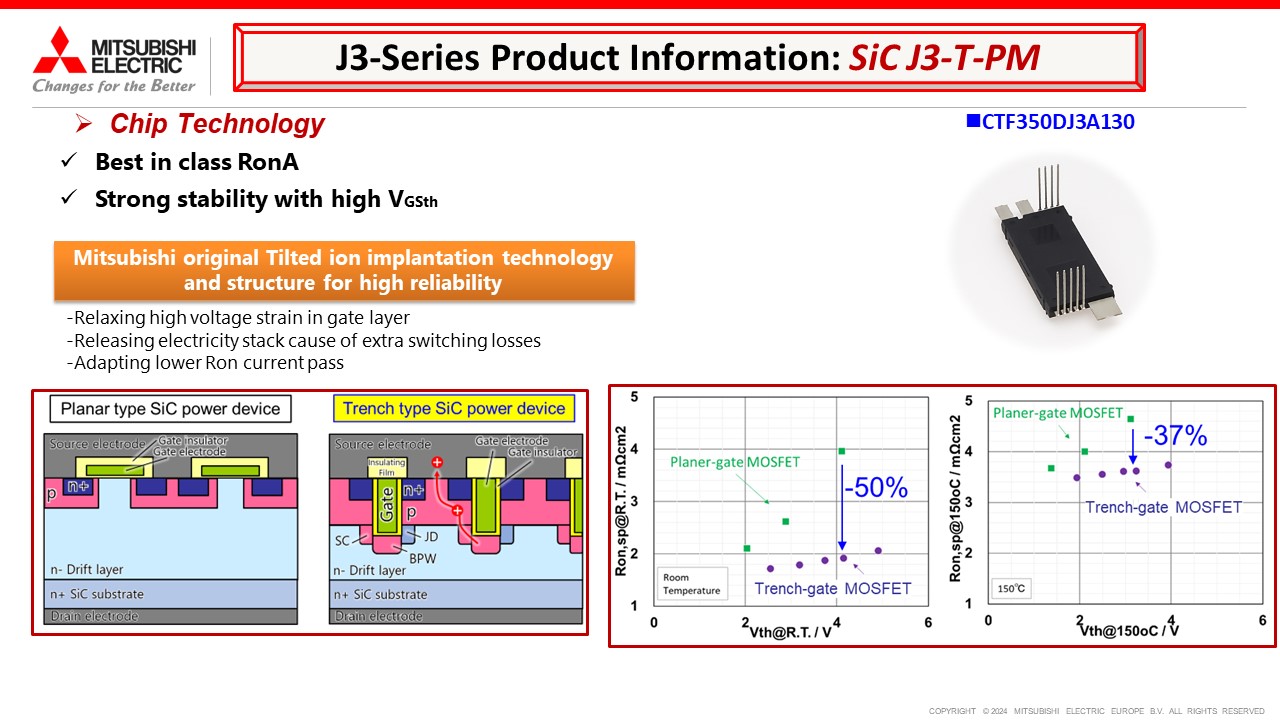 J3-Series (SiC J3-T-PM) - Mitsubishi Electric Semiconductor Website