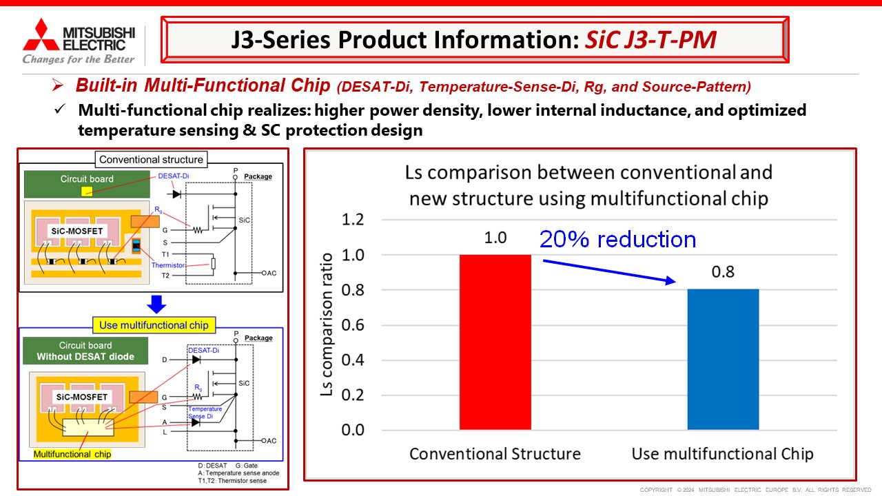 J3-Series (SiC J3-T-PM) - Mitsubishi Electric Semiconductor Website
